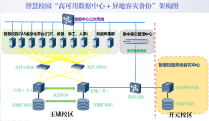 河南省教育科研網(wǎng) 數(shù)據(jù)驅(qū)動(dòng)下的智慧教育服務(wù)新引擎
