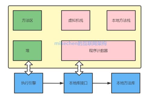 JVM調(diào)優(yōu)在數(shù)據(jù)處理與存儲(chǔ)服務(wù)中的實(shí)踐與策略
