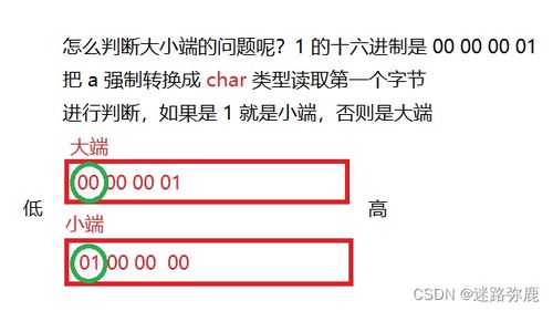 數據在內存中的存儲