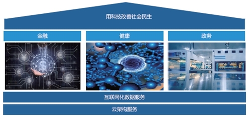 吉林省中天數(shù)碼科技 以創(chuàng)新開(kāi)發(fā)為引擎，深耕社會(huì)化信息與計(jì)算機(jī)系統(tǒng)服務(wù)