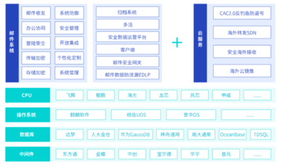 《2023新一代數(shù)字辦公白皮書(shū)》 計(jì)算機(jī)系統(tǒng)服務(wù)引領(lǐng)辦公新變革