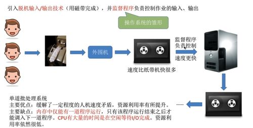 計(jì)算機(jī)操作系統(tǒng) 核心系統(tǒng)服務(wù)解析