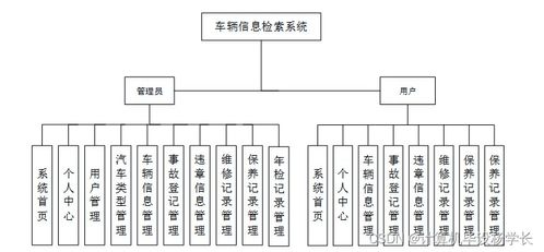 基于SSM框架的車(chē)輛信息檢索系統(tǒng)的設(shè)計(jì)與實(shí)現(xiàn)