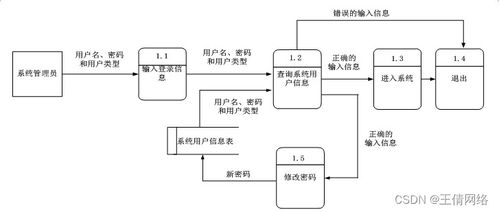 計算機畢業(yè)設(shè)計java智能云稅導(dǎo)引服務(wù)機器人云端管理設(shè)計與實現(xiàn)